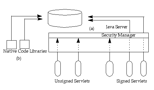 Security Manager vs. Native Code