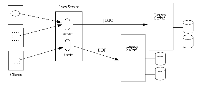 Three-Tier Applications