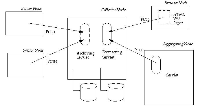 Web Publishing System